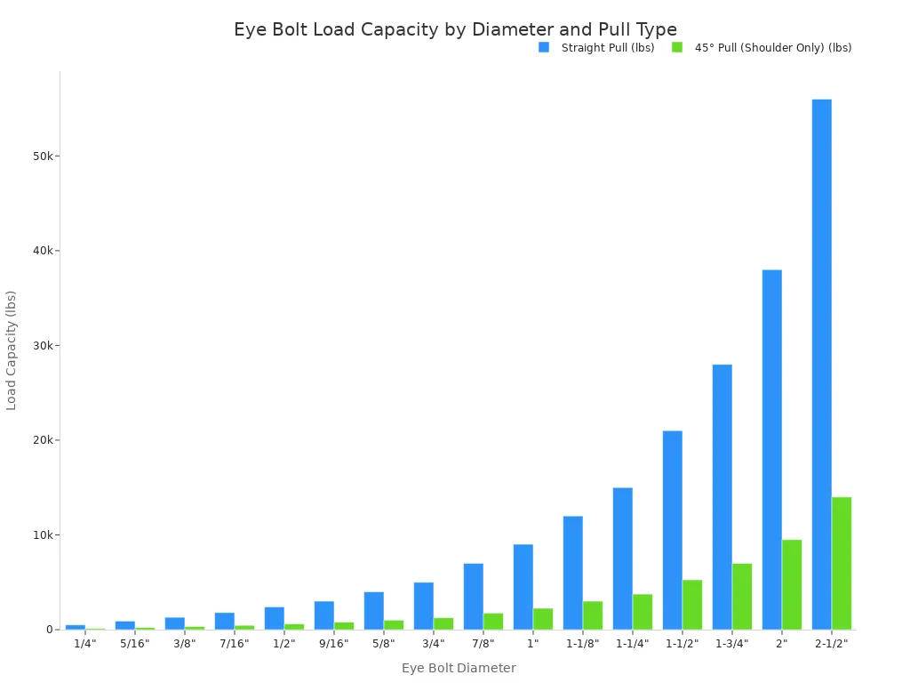 A bar chart comparing the 